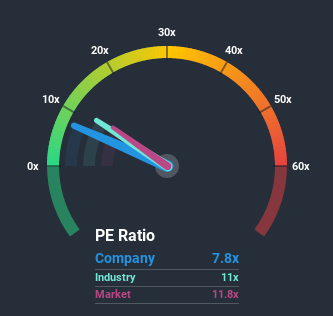 NSEI:PFS Price Based on Past Earnings June 26th 2020