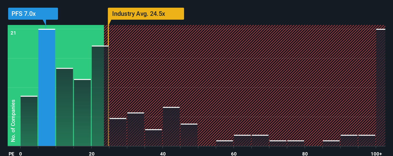 pe-multiple-vs-industry