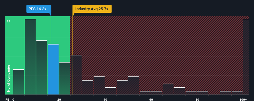 pe-multiple-vs-industry