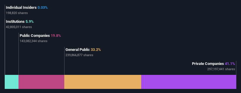 ownership-breakdown