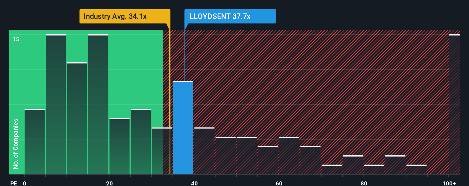 pe-multiple-vs-industry