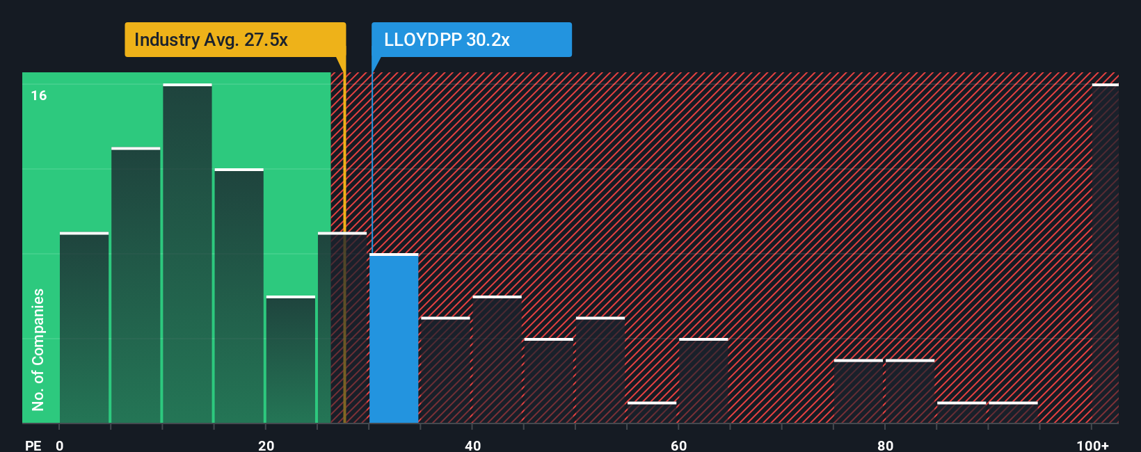 pe-multiple-vs-industry