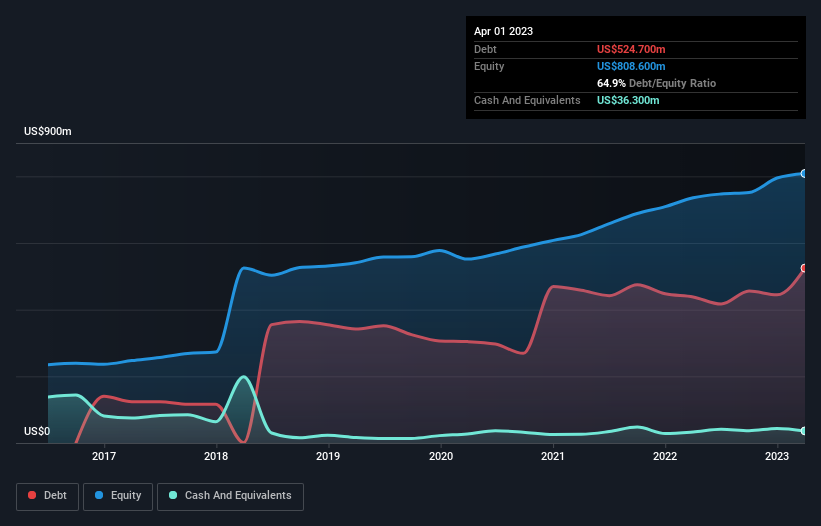 debt-equity-history-analysis