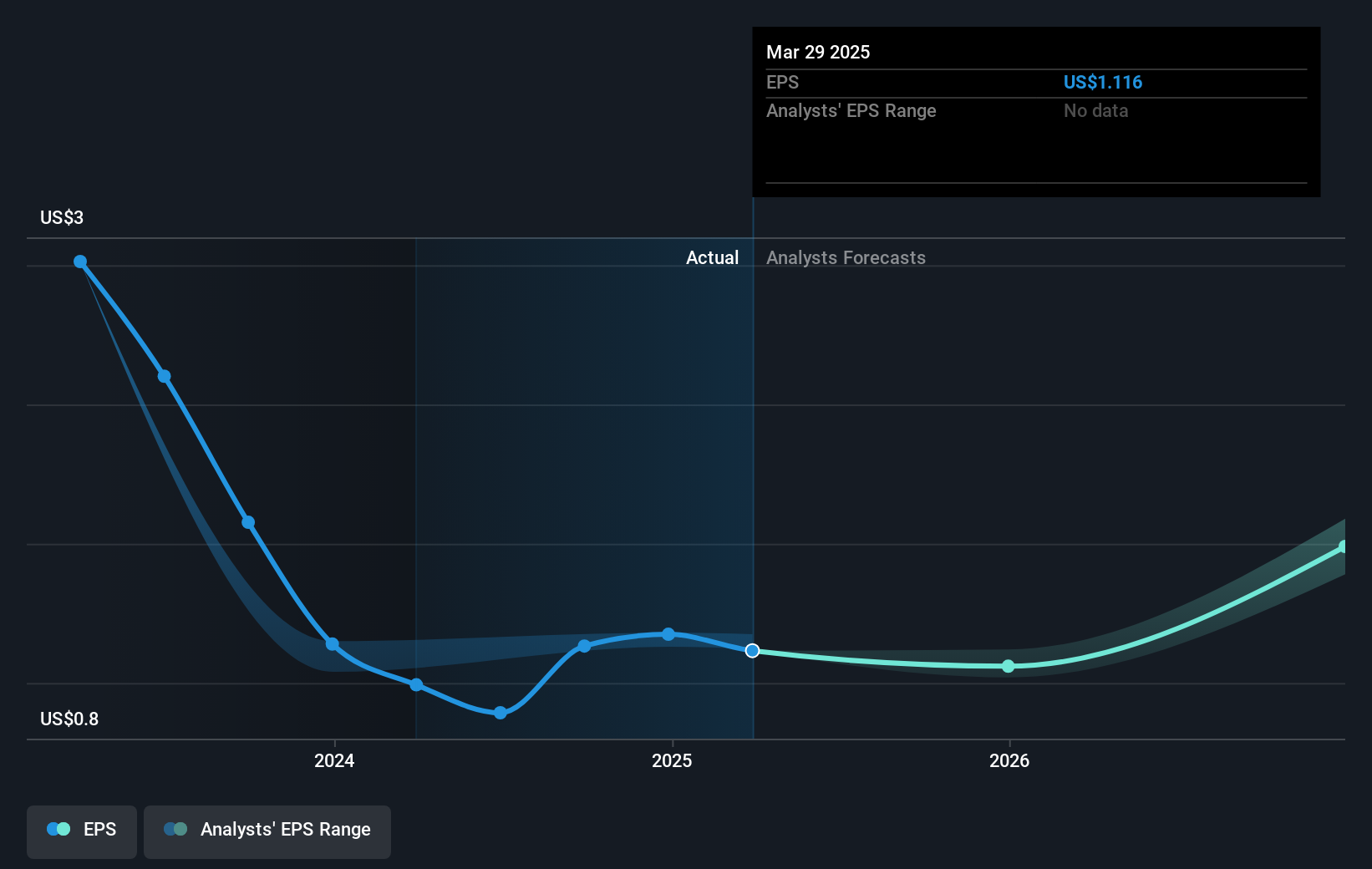 earnings-per-share-growth
