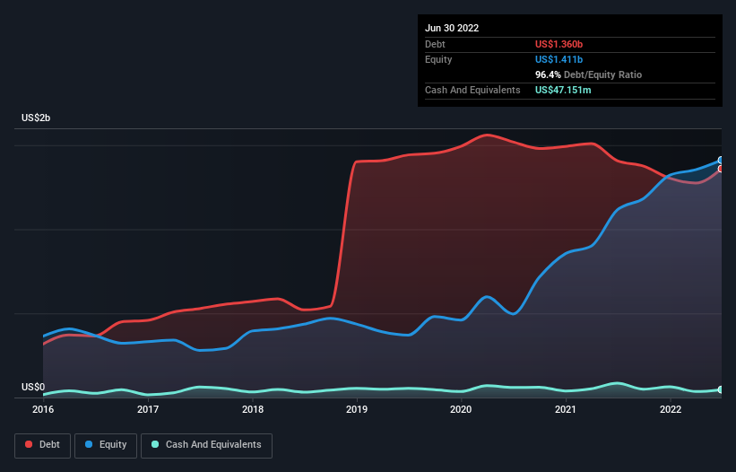 Here's Why Air Transport Services Group (NASDAQ:ATSG) Has A Meaningful ...