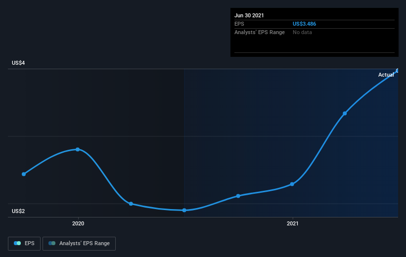 earnings-per-share-growth