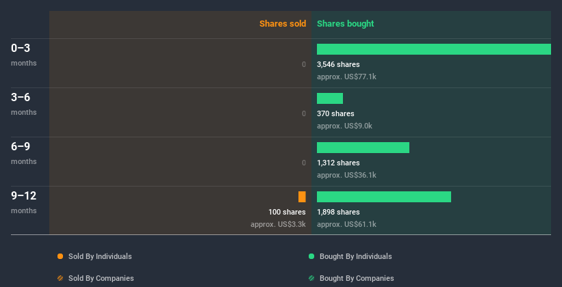 insider-trading-volume