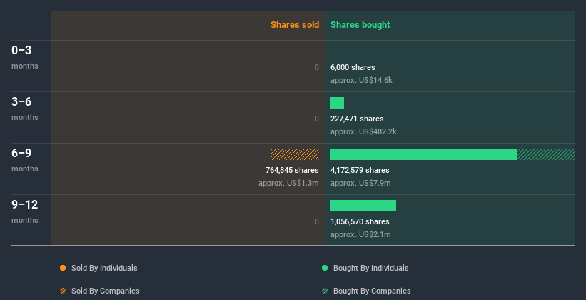 insider-trading-volume