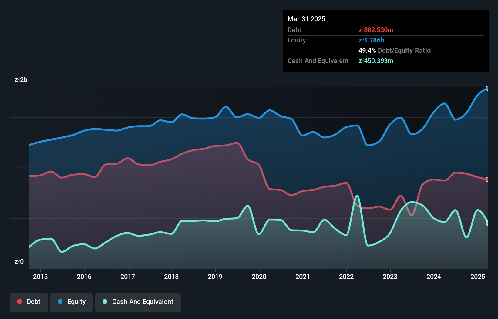 debt-equity-history-analysis