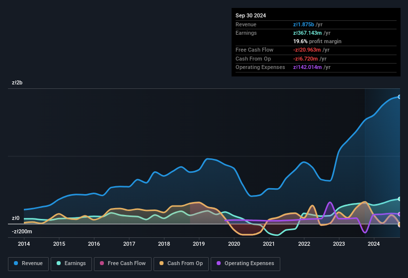 earnings-and-revenue-history