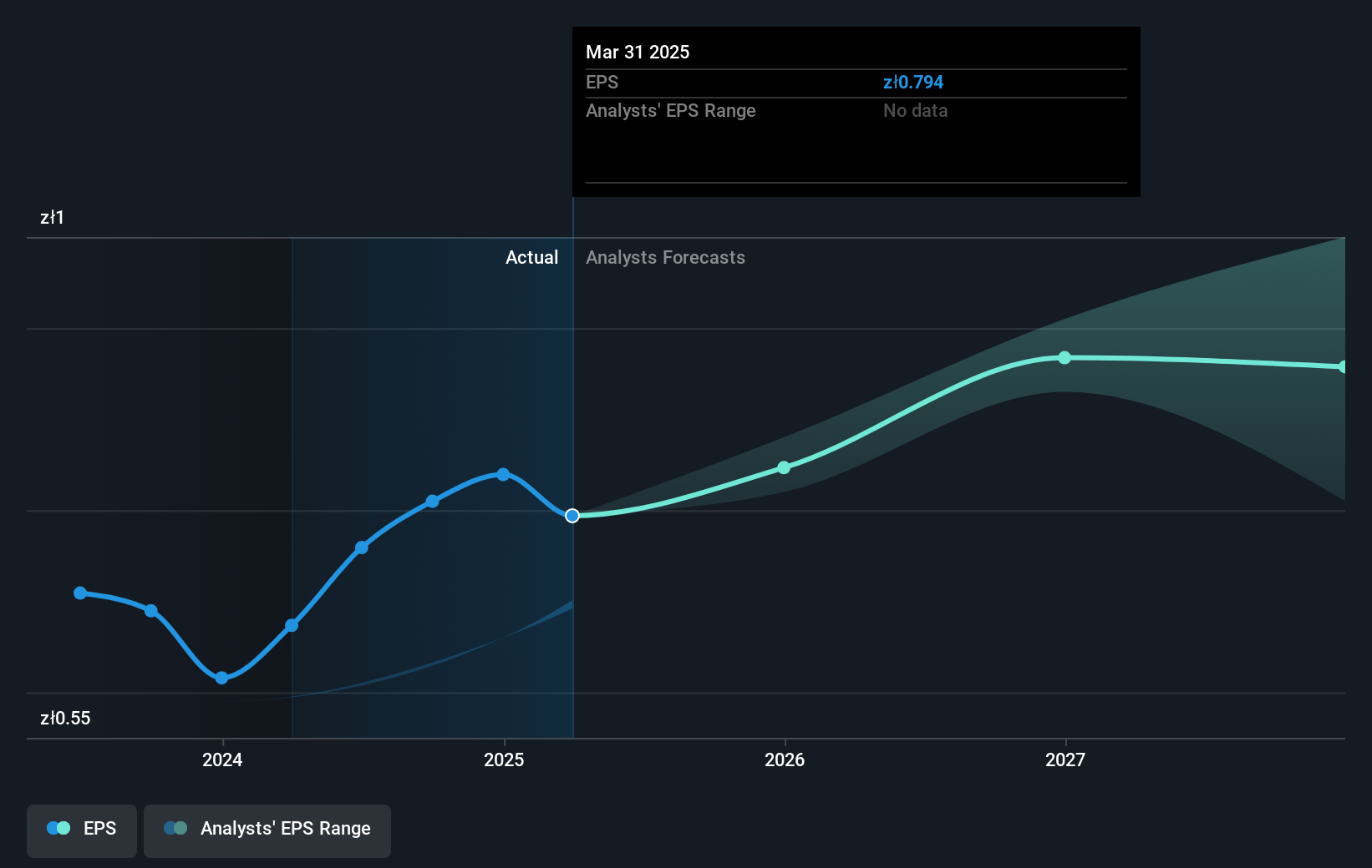 earnings-per-share-growth