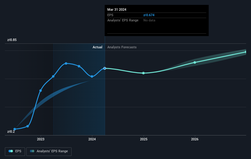 earnings-per-share-growth