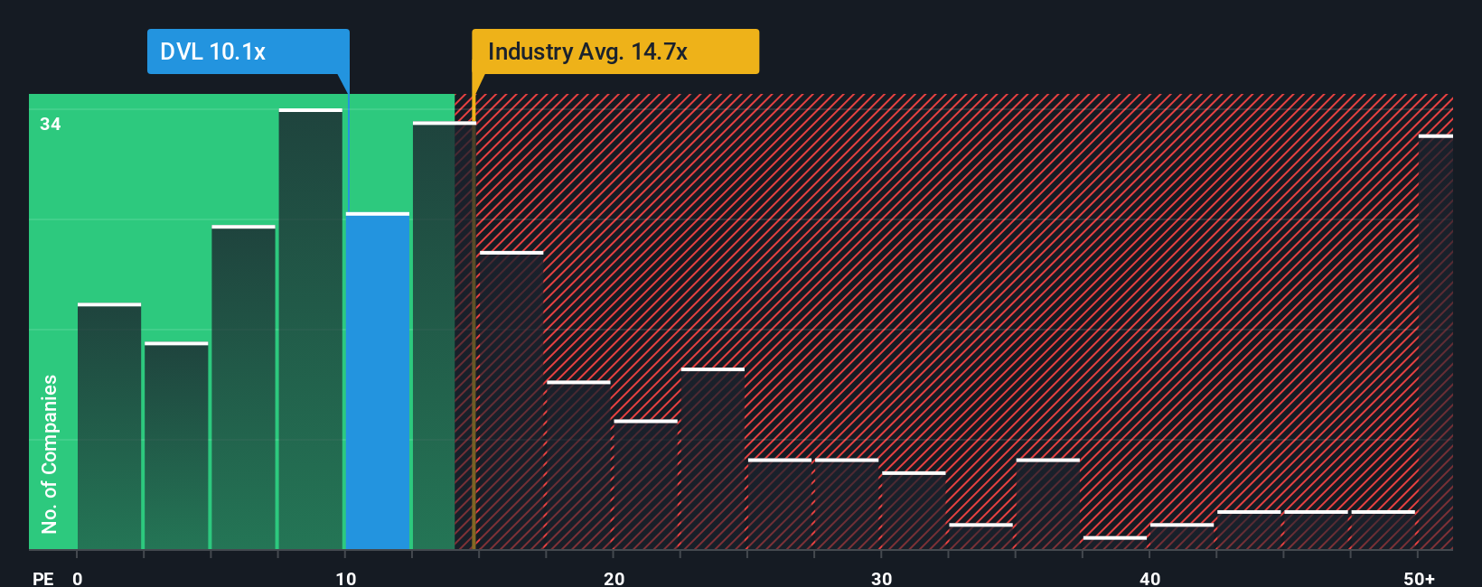 pe-multiple-vs-industry