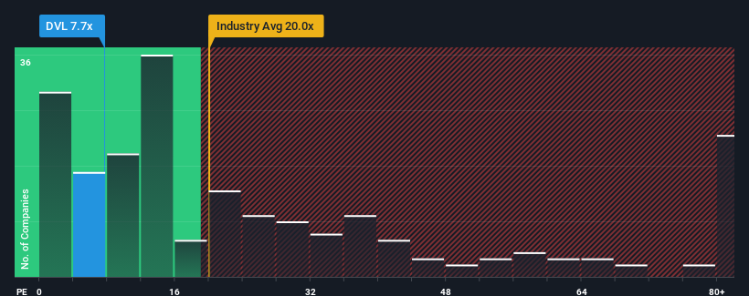 pe-multiple-vs-industry