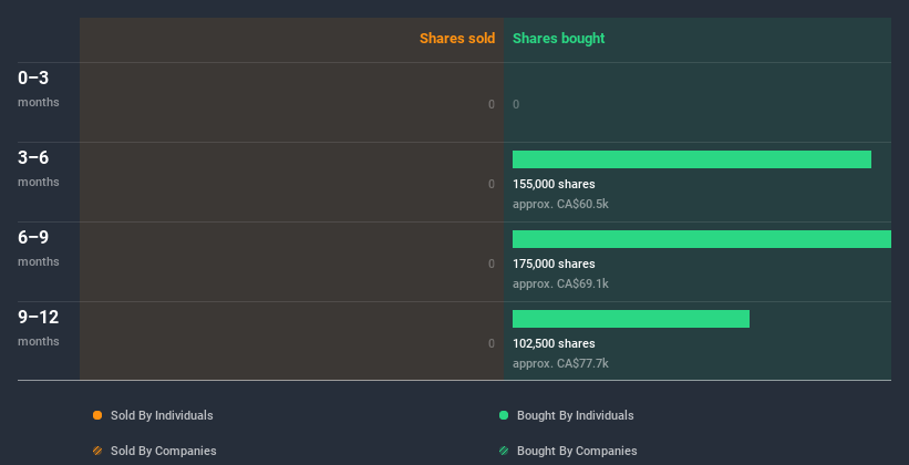 insider-trading-volume