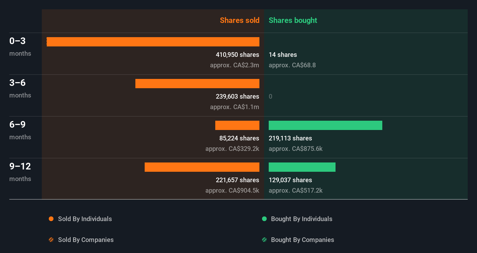 insider-trading-volume