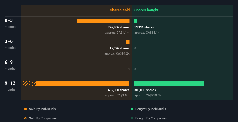 insider-trading-volume