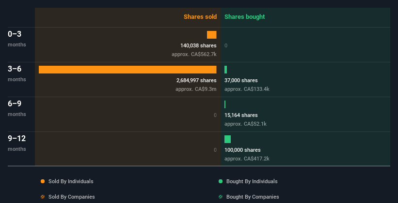 insider-trading-volume