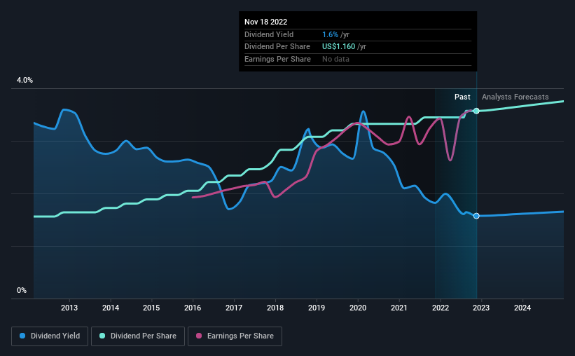 historic-dividend