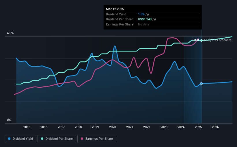 historic-dividend