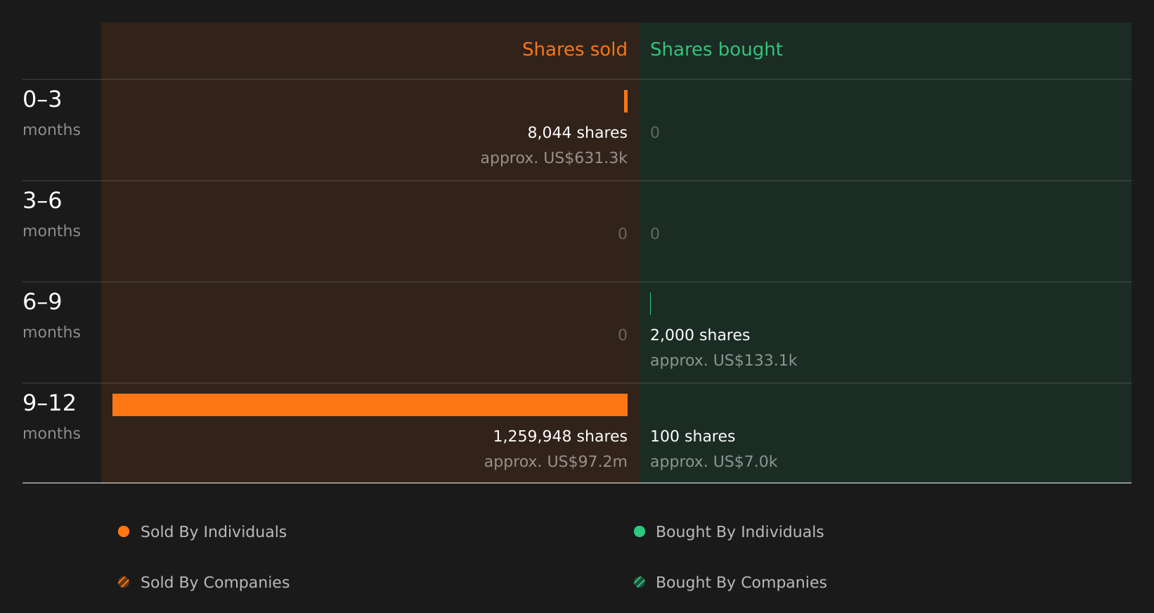 insider-trading-volume