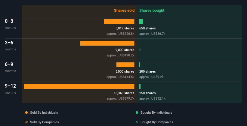 insider-trading-volume