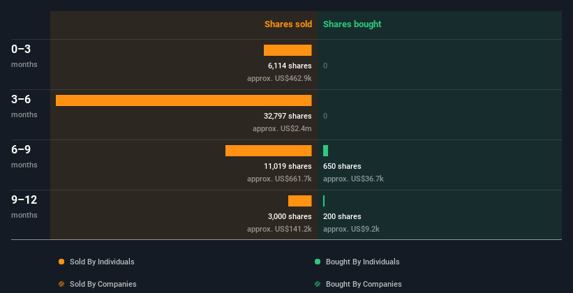 insider-trading-volume