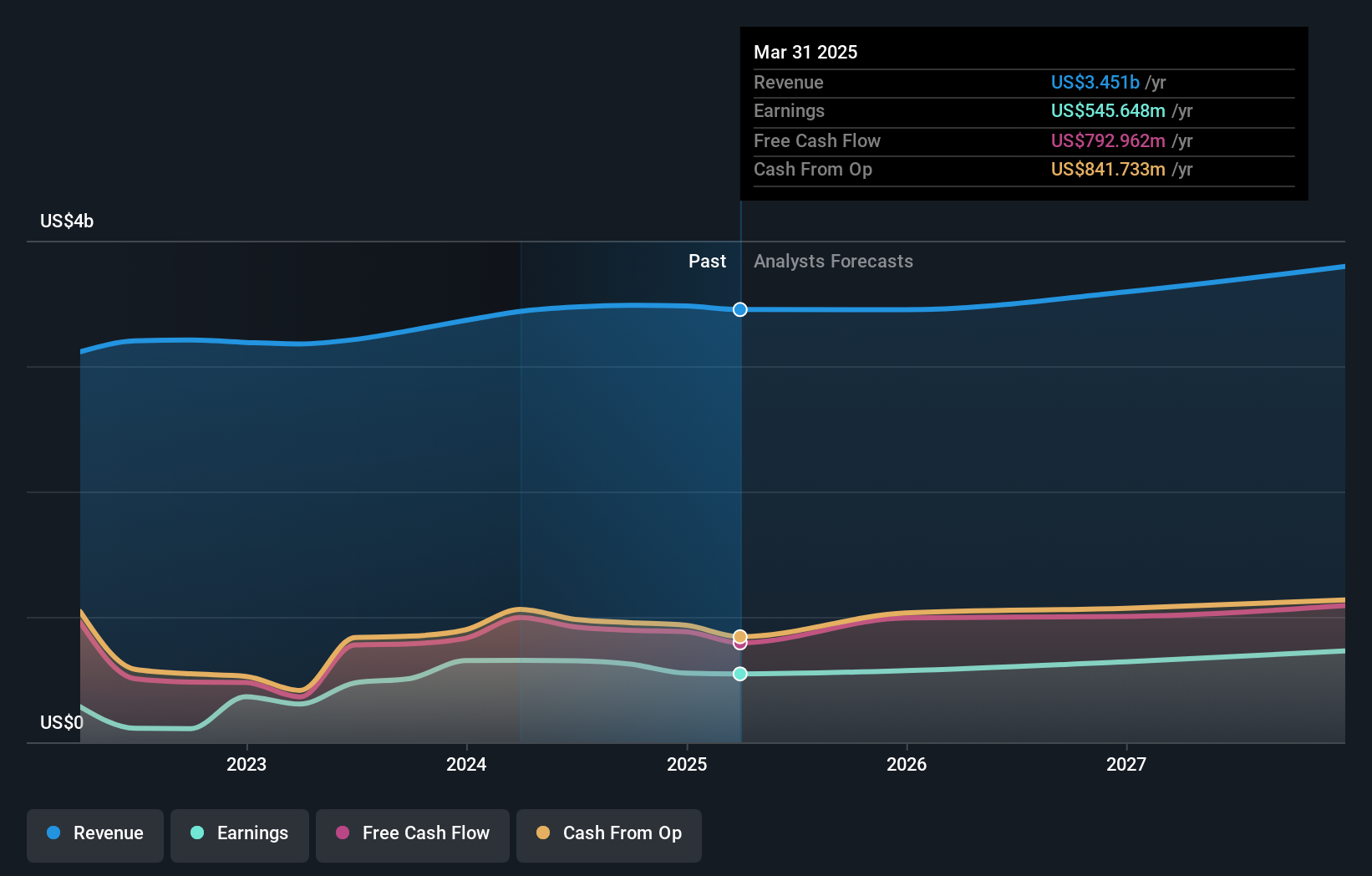 earnings-and-revenue-growth