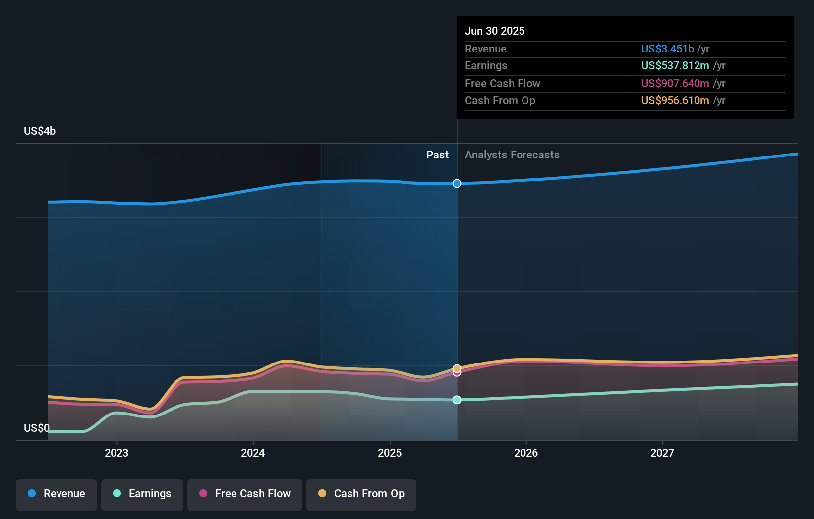 earnings-and-revenue-growth