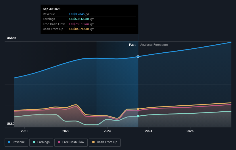 earnings-and-revenue-growth