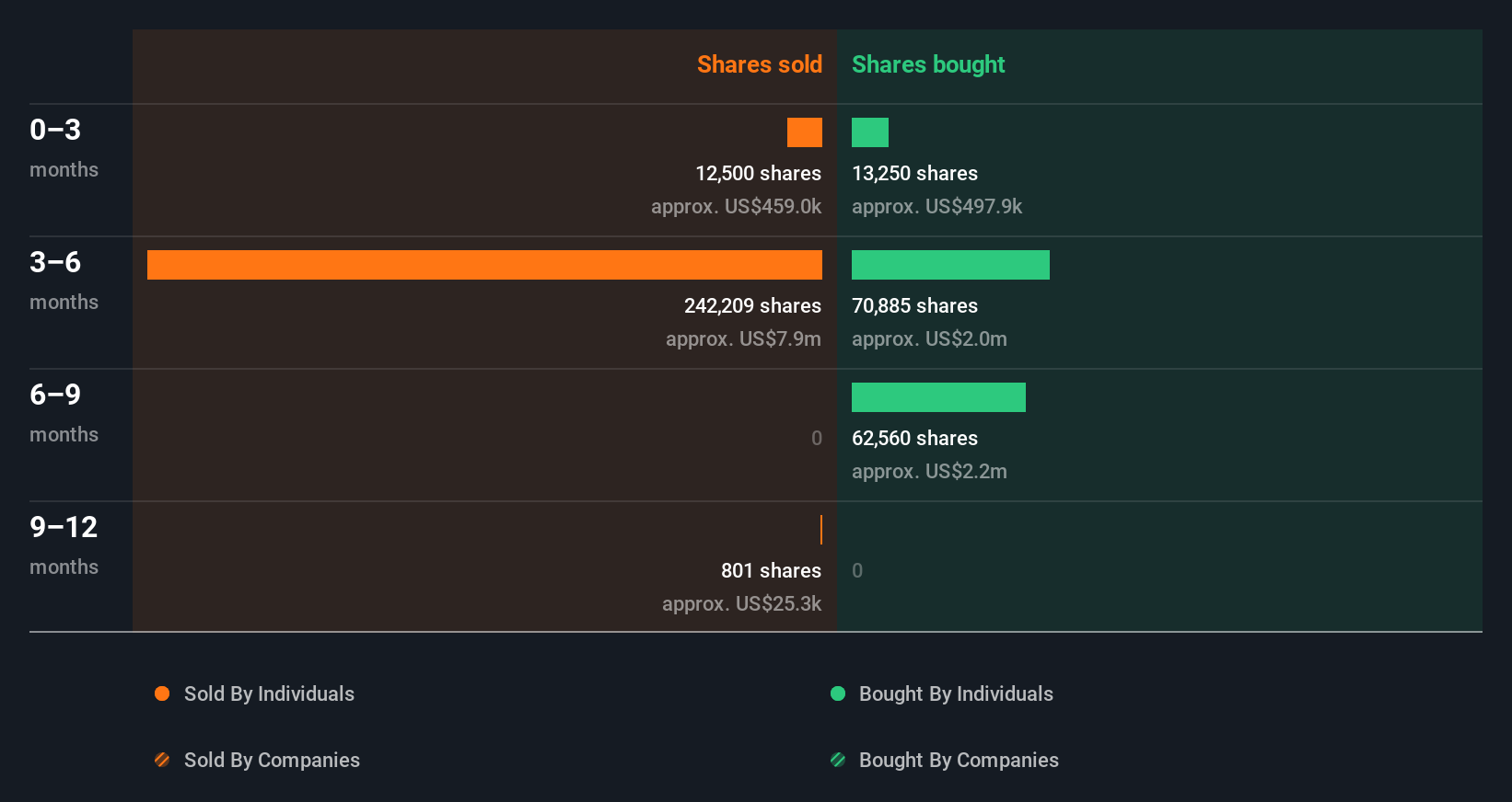 insider-trading-volume