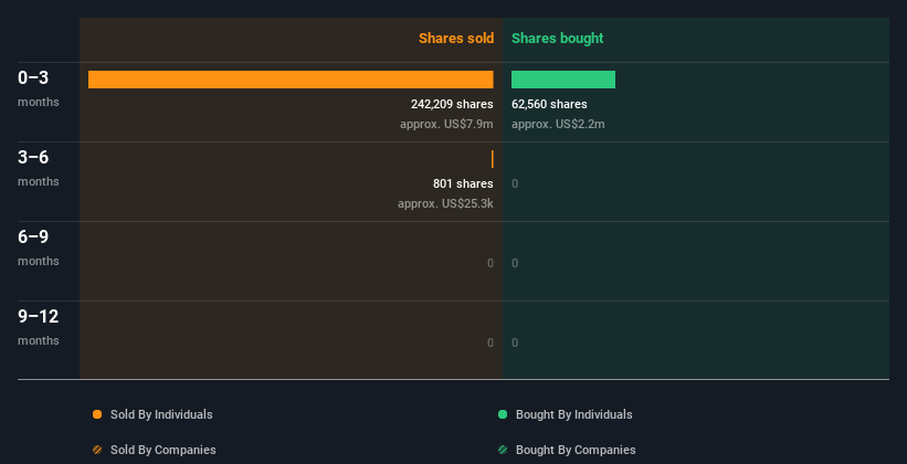 insider-trading-volume