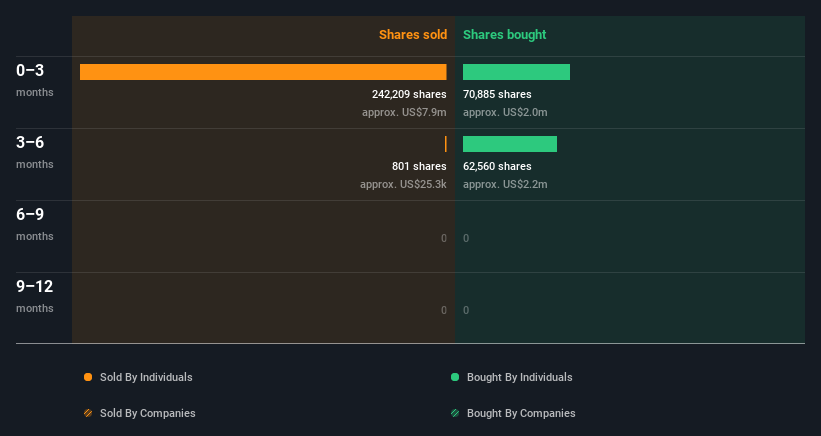 insider-trading-volume