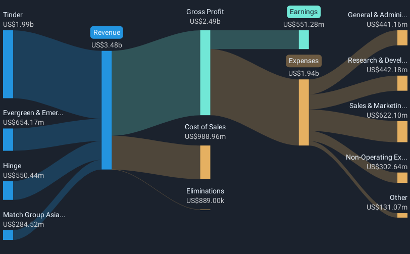 revenue-and-expenses-breakdown