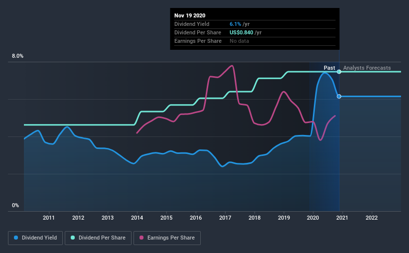 historic-dividend