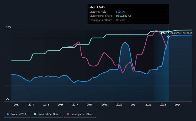 historic-dividend