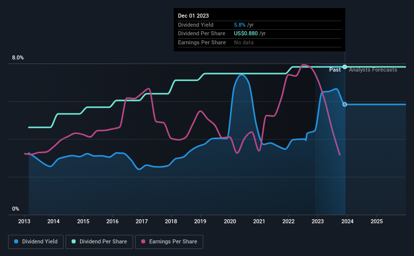 historic-dividend