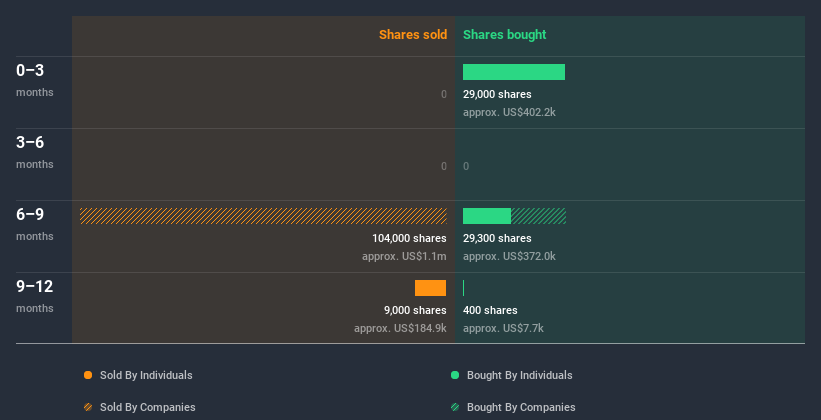 insider-trading-volume