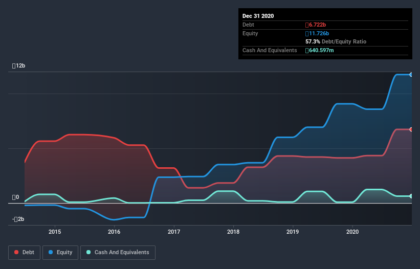 debt-equity-history-analysis