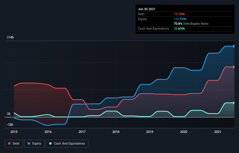 debt-equity-history-analysis