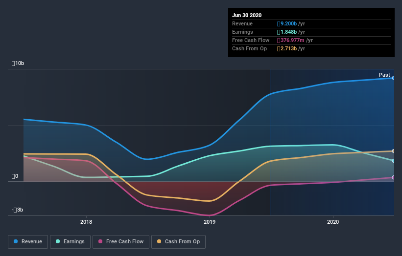 earnings-and-revenue-growth