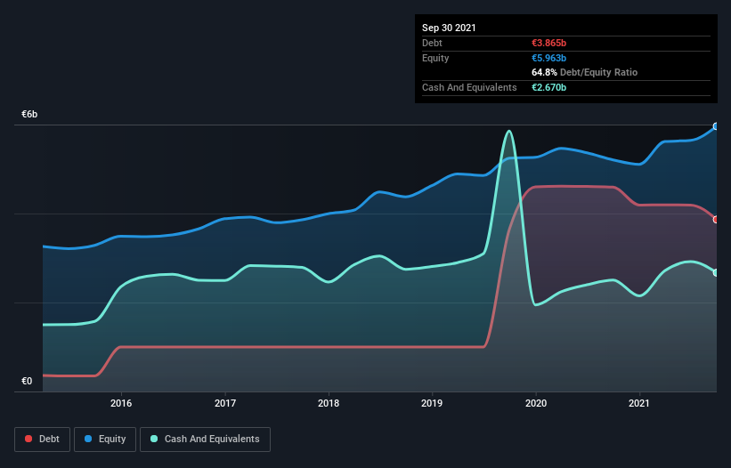 debt-equity-history-analysis