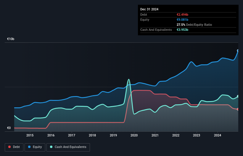 debt-equity-history-analysis