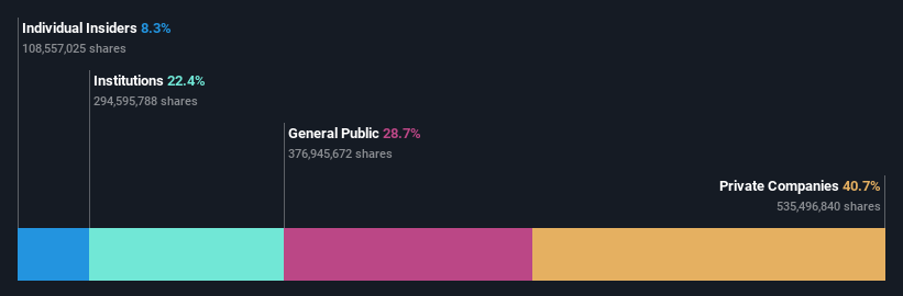 ownership-breakdown