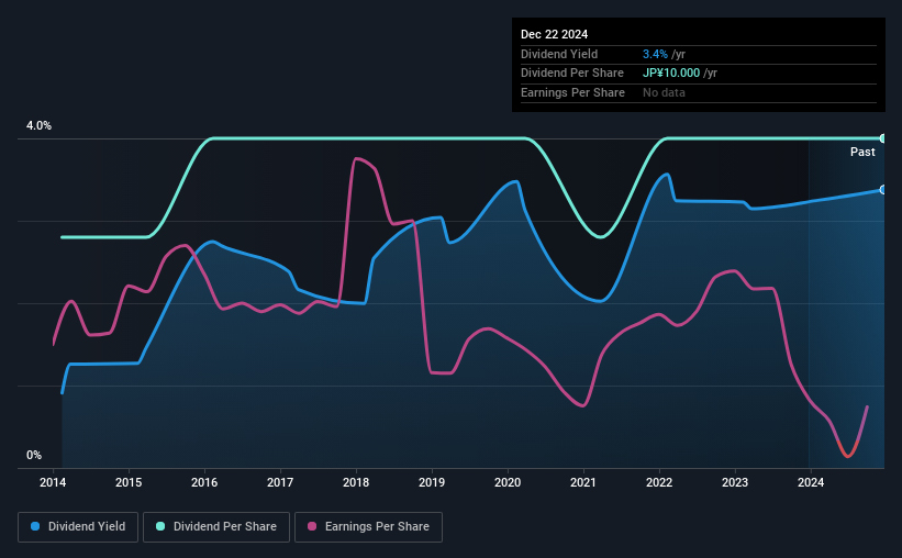 historic-dividend