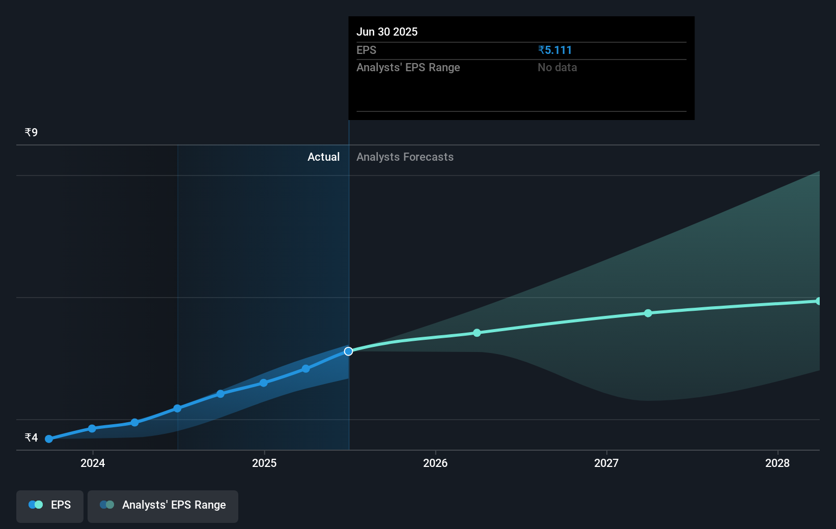 earnings-per-share-growth