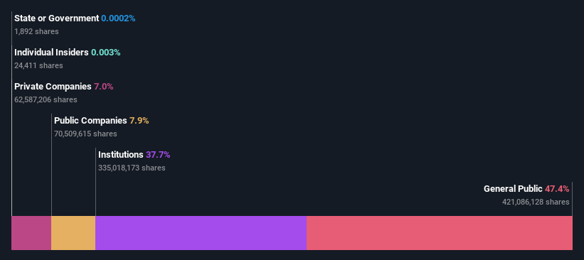 ownership-breakdown