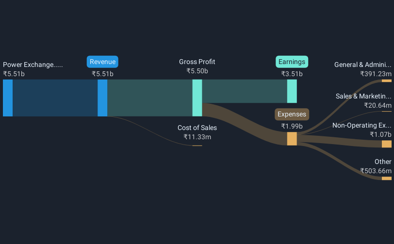 revenue-and-expenses-breakdown