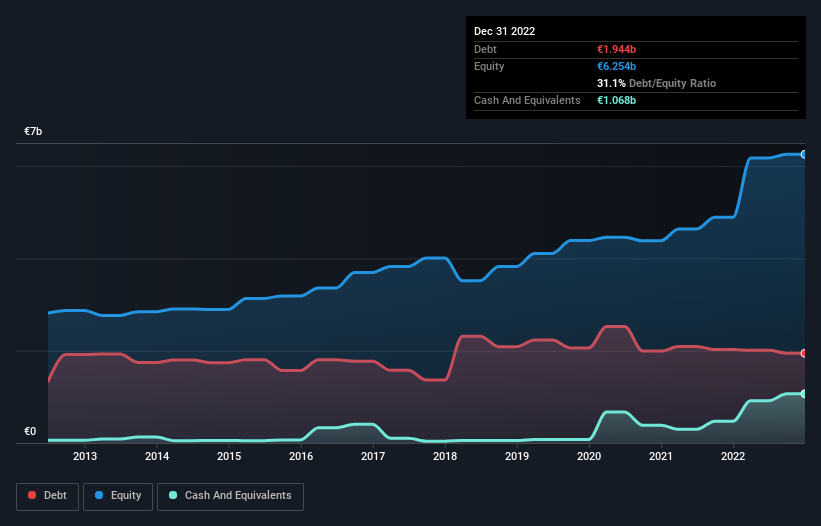 debt-equity-history-analysis