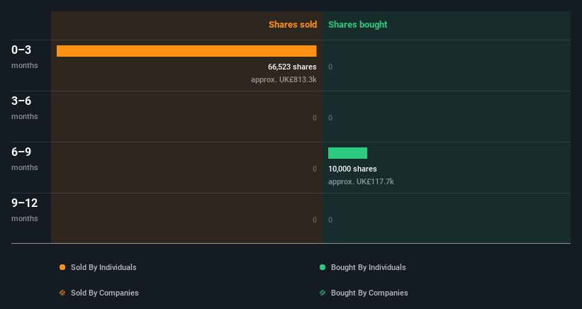 insider-trading-volume